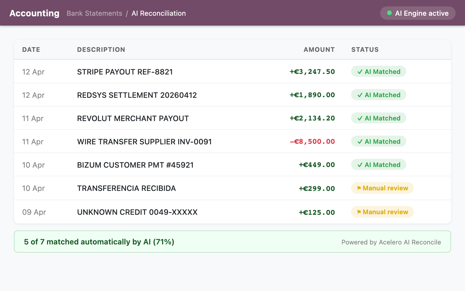AI-powered bank reconciliation showing automatically matched payment transactions