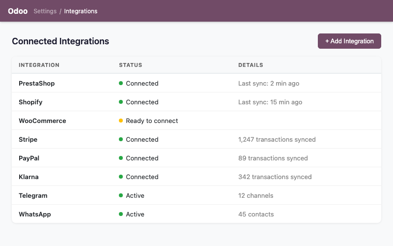 Odoo integration dashboard showing connected platforms with sync status
